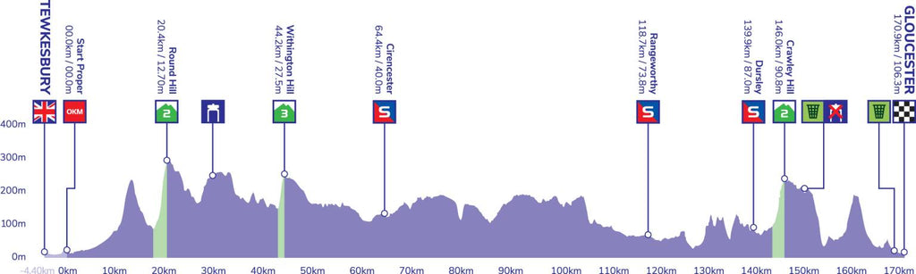 tour of britain route 9th september 2022