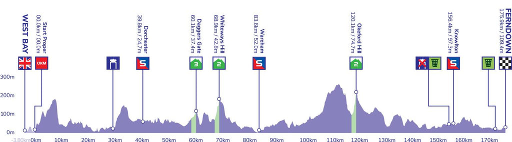tour of britain route 2022 stage 5