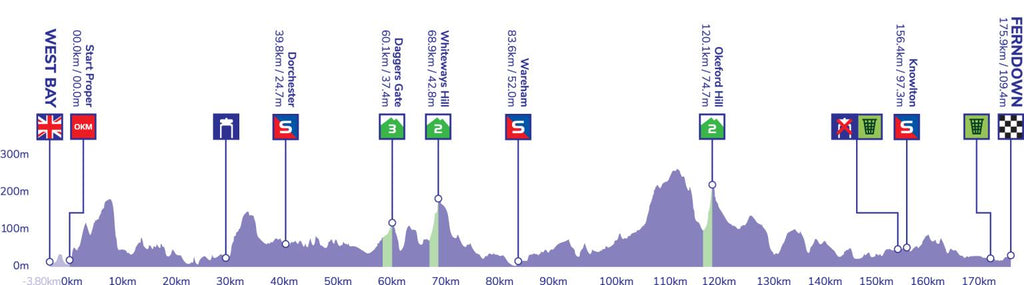 tour of britain route 9th september 2022