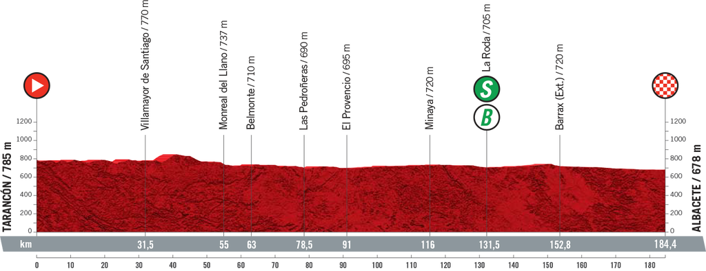 La Vuelta stage 5