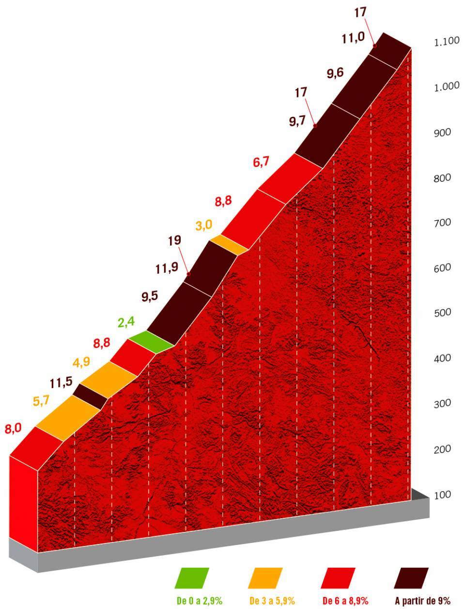 Vuelta a España 2022 the most difficult climbs of the 2022 race