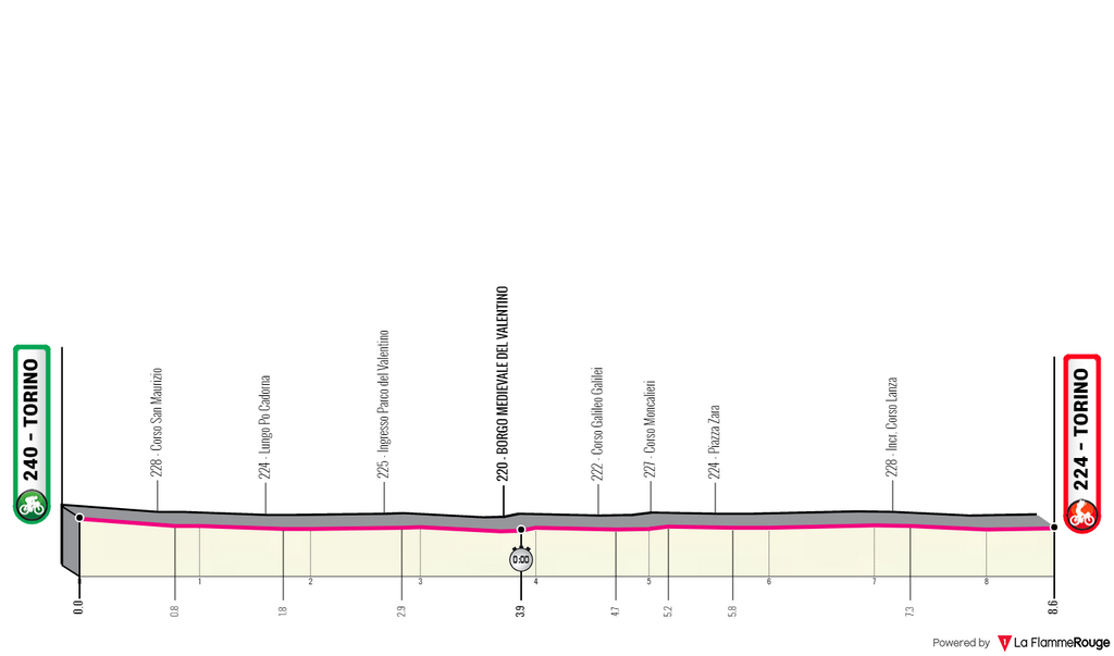 Giro d'Italia Stage 1 2021 Time-Trial Turin