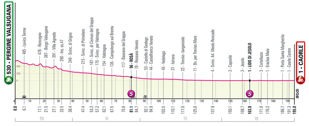 Recorrido del Giro d’Italia 2023: análisis, etapas y perfiles – Rouleur