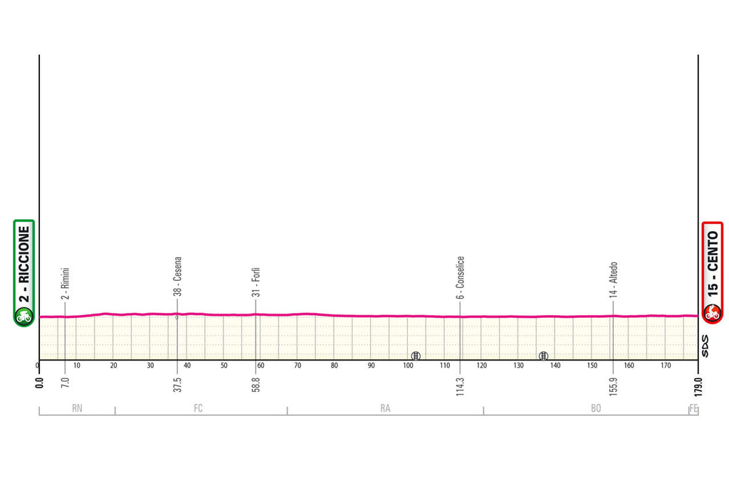 Giro d'Italia stage 13 profile