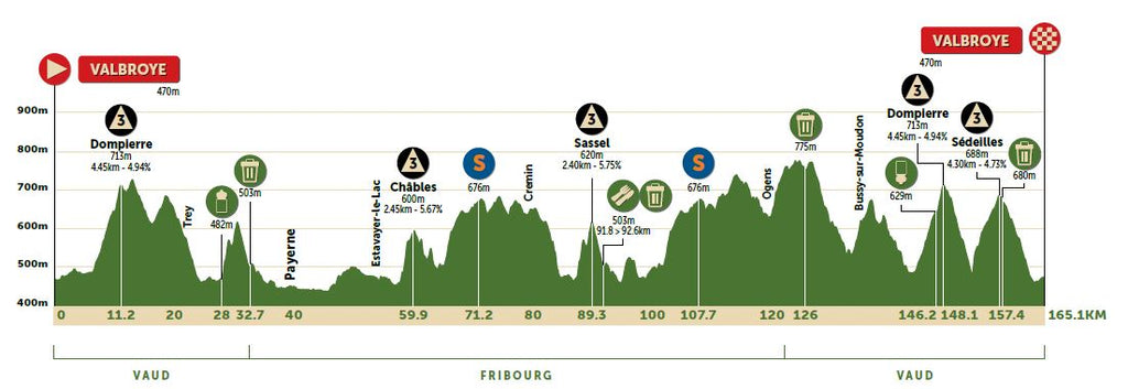 tour de la romandie 2022