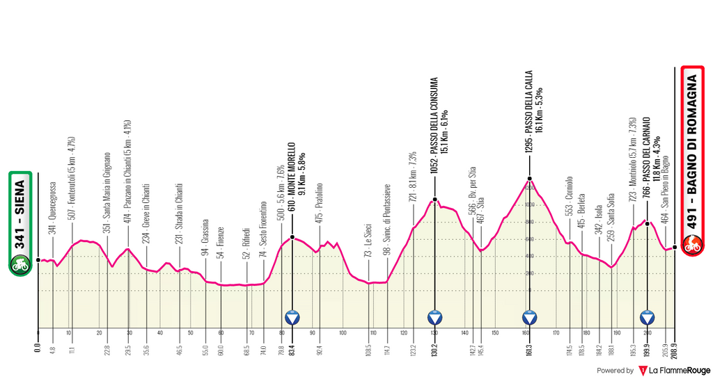 Giro d'Italia 2021 Stage 12