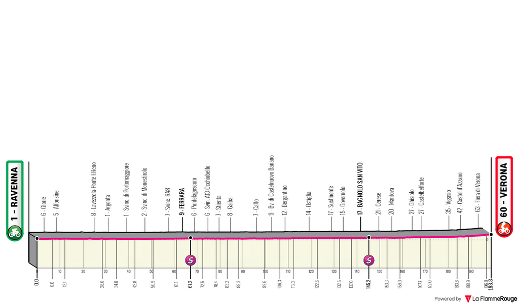 Giro d'Italia 2021 Stage 13