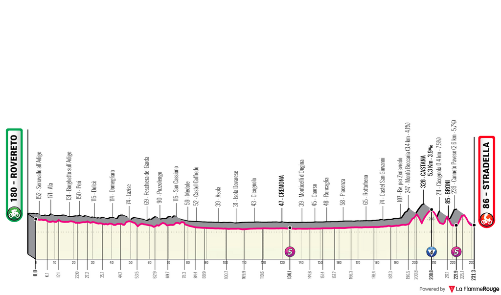 Giro d'Italia 2021 Stage 18