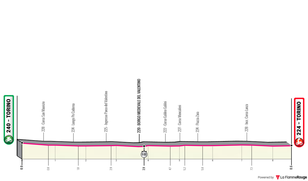 Giro d'Italia Stage 1 Turin Time Trial