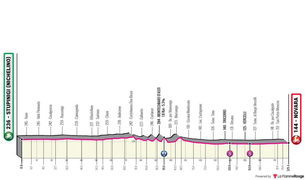 Giro d'Italia 2021 Stage 2 