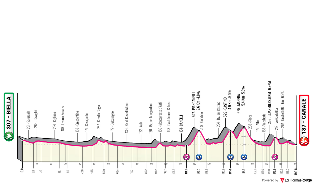 Giro d'Italia 2021 Stage 3