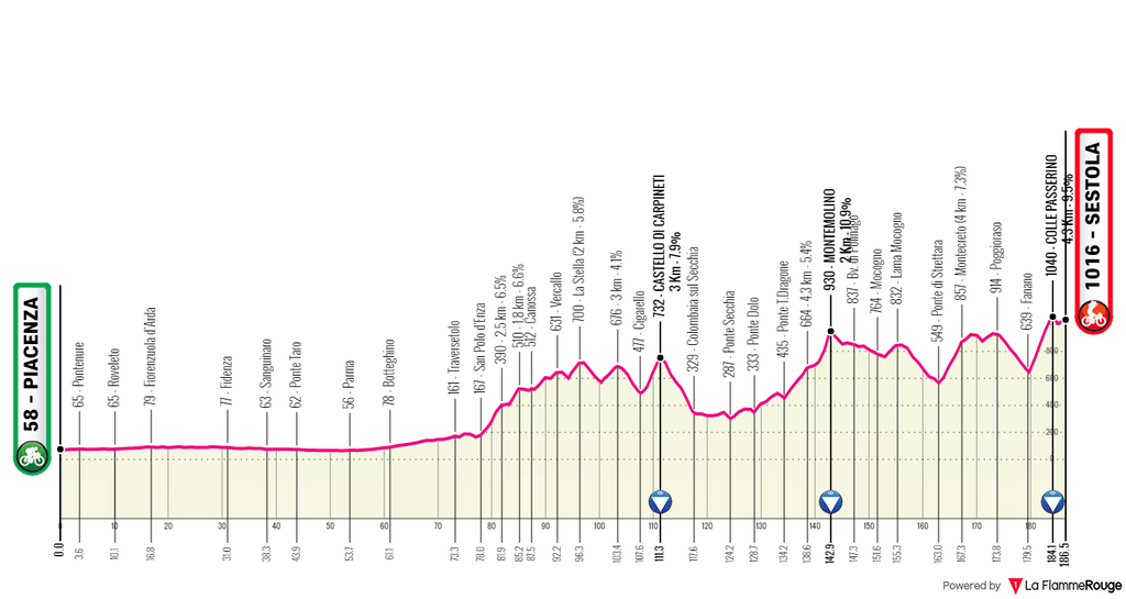 Stage 4 Giro d'Italia 2021