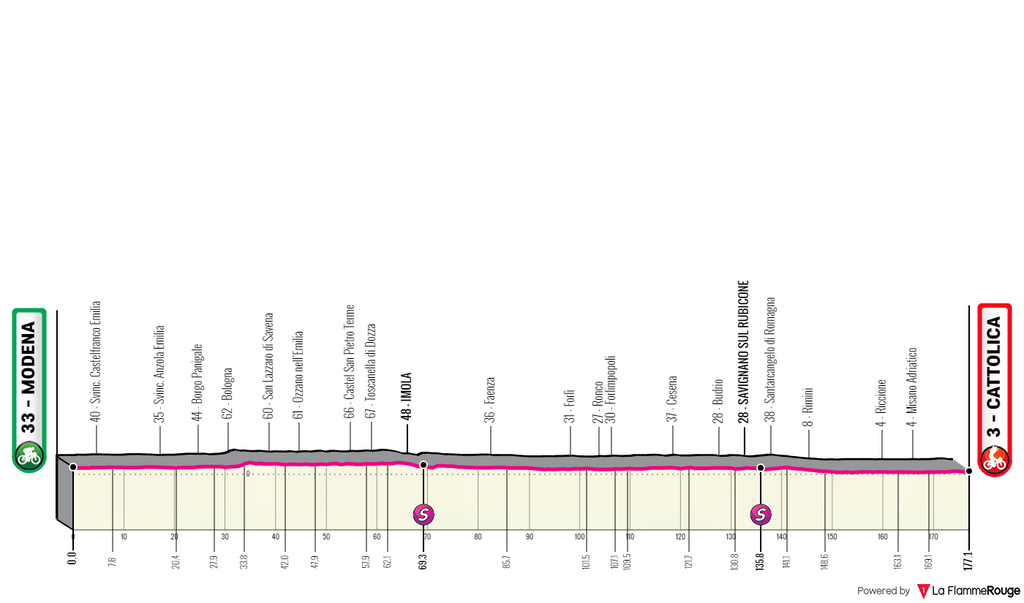 Giro d'Italia 2021 Stage 5