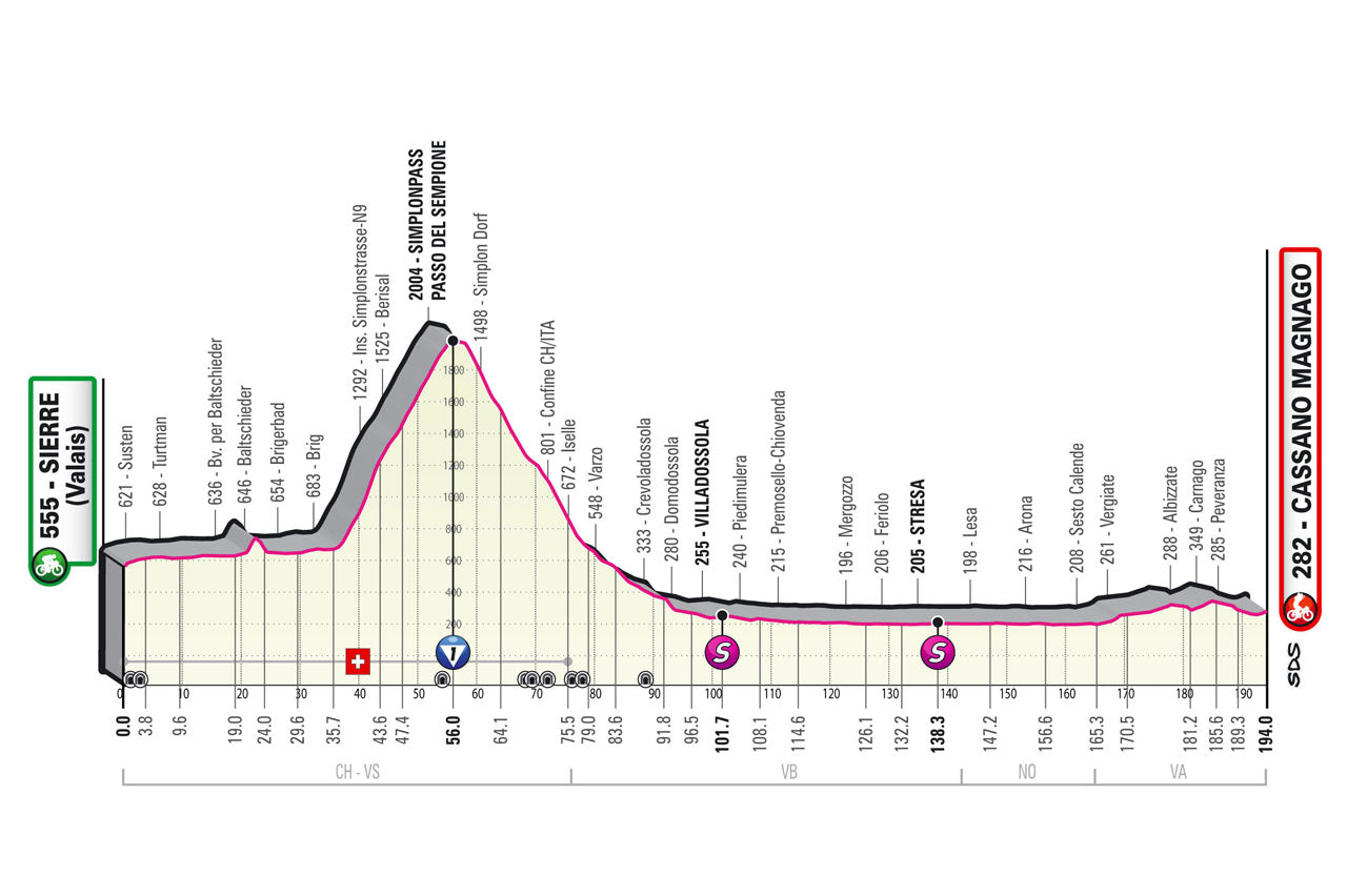 Giro dItalia stage 14 preview