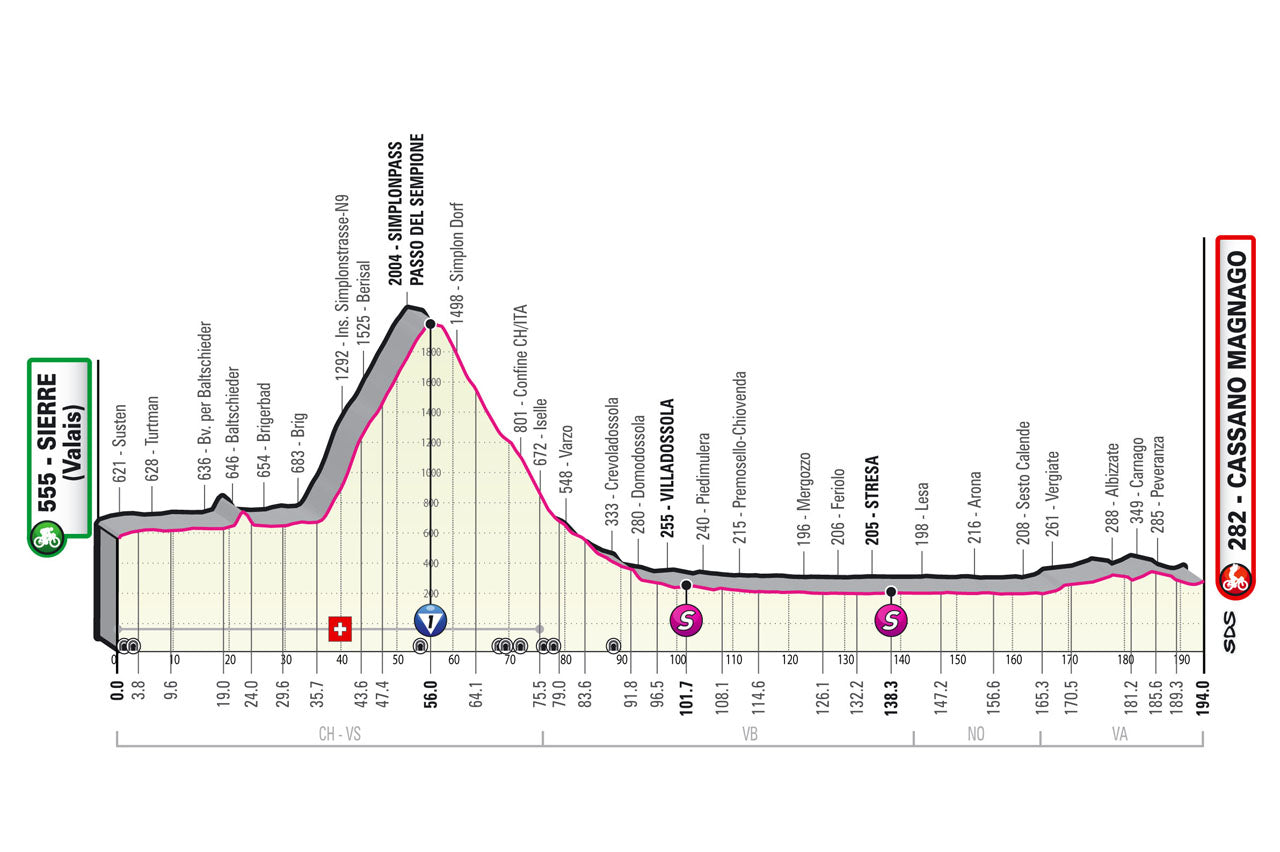 giro stage 14 live