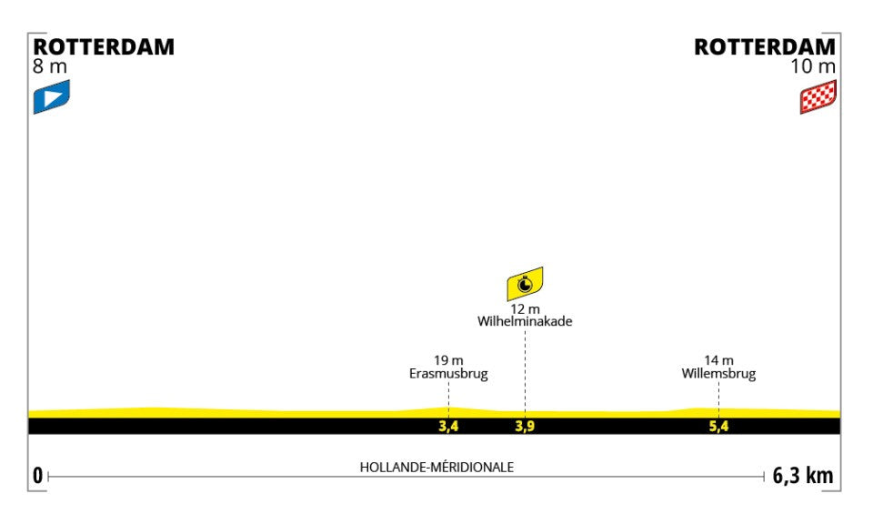 Tour de France Femmes 2024 stage three preview