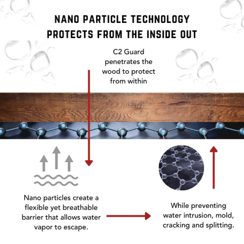 C2 Guard Nano Particle Technology