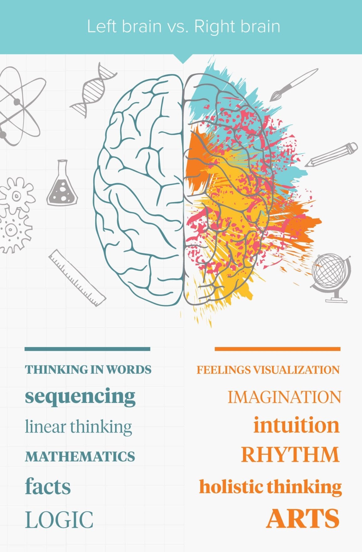 LEFT BRAIN RIGHT BRAIN SYNCHRONIZATION