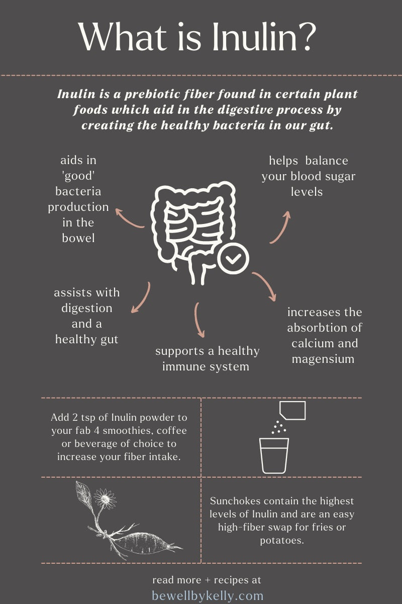 What is Inulin?