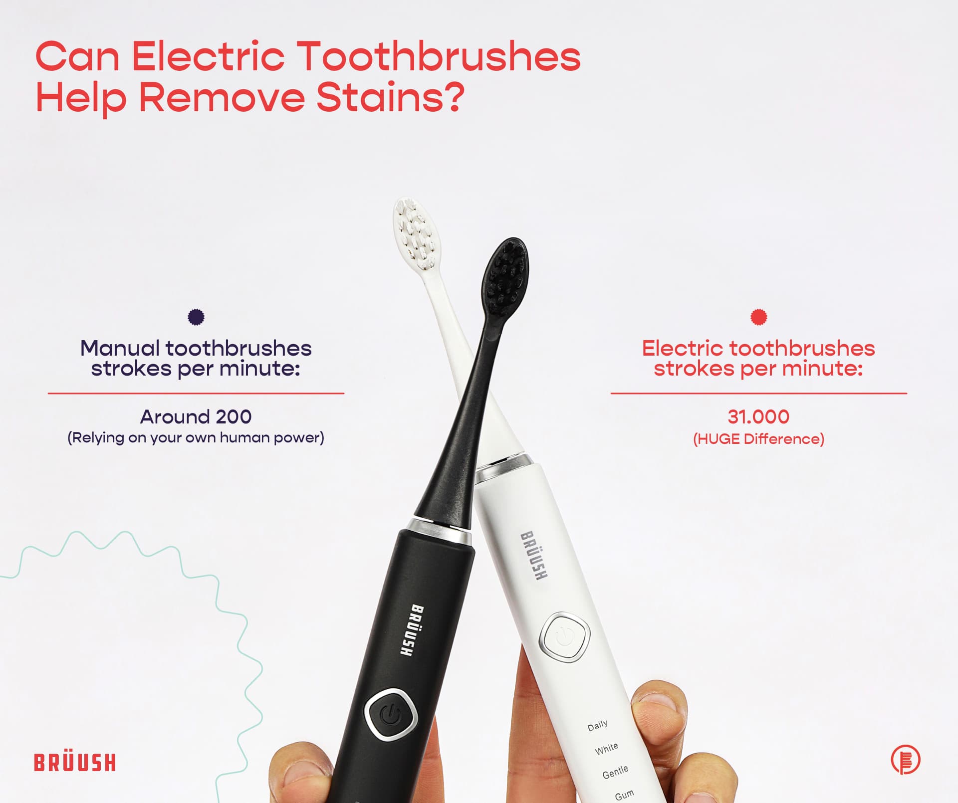 comparing toothbrush strokes per minute for manual vs electric toothbrushes