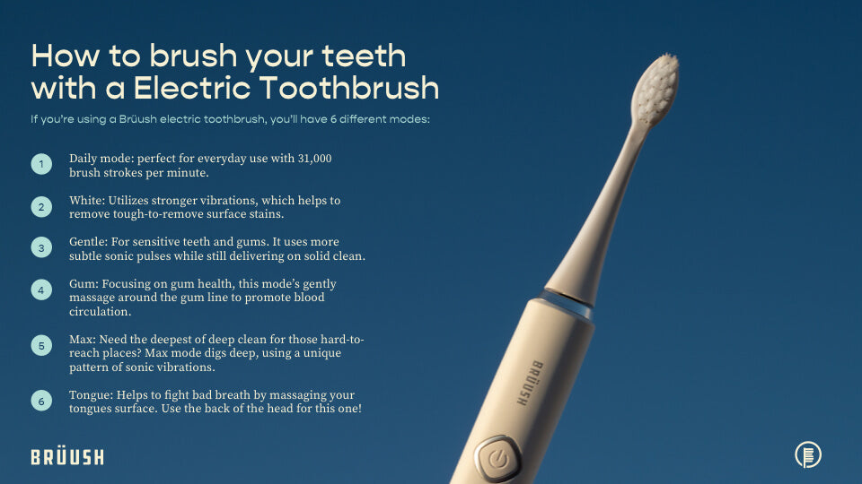 Steps on Cleaning Teeth with Electric Toothbrush