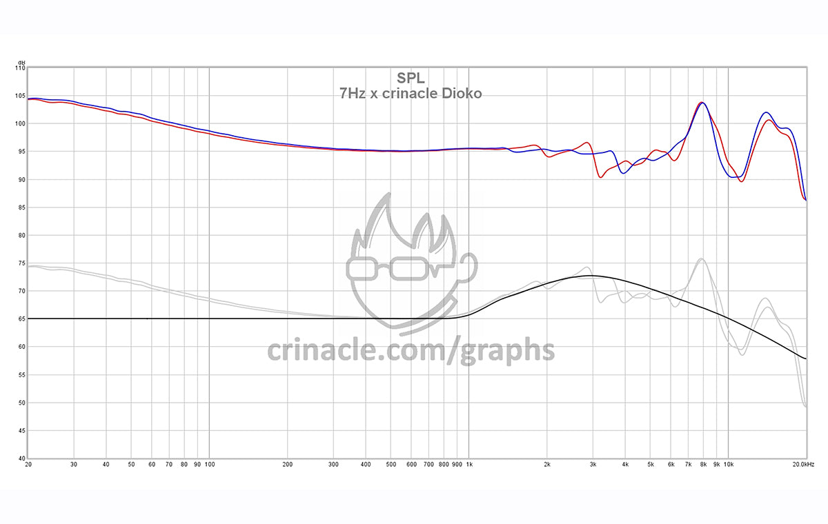7Hz x Crinacle: Salnotes Dioko Graph