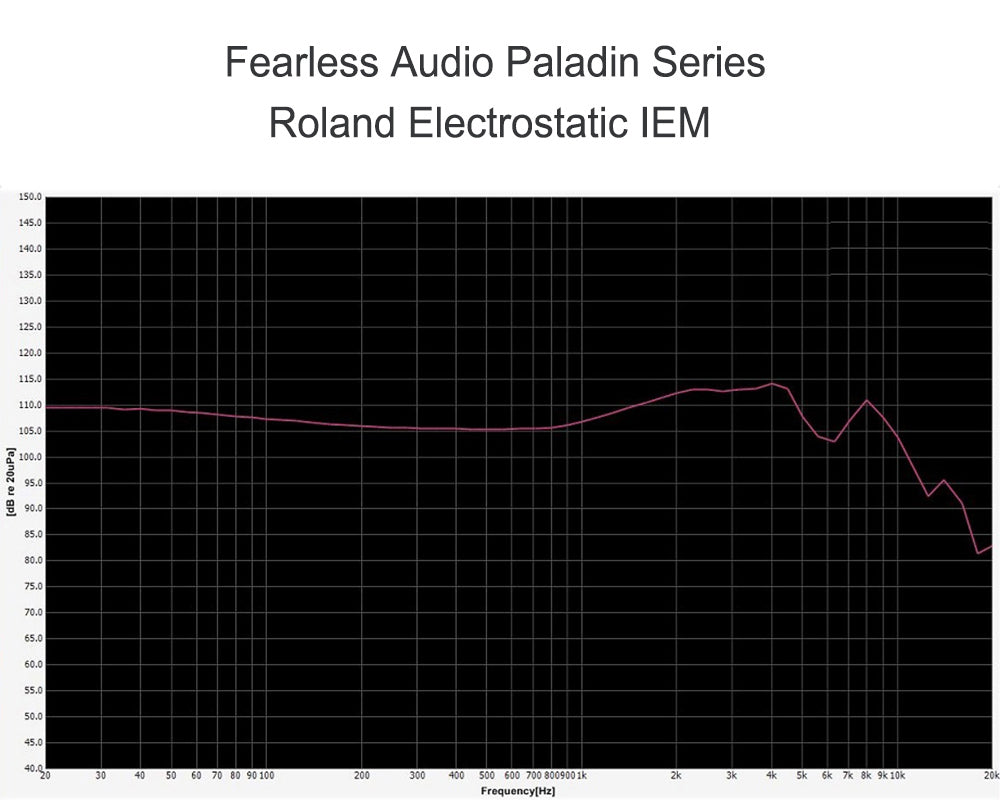 Fearless Audio Paladin Series Roland Frequency Graph