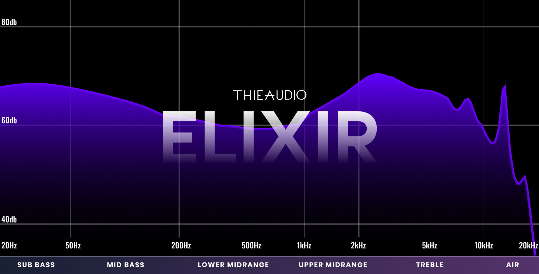 thieaudio-elixir-graph.png