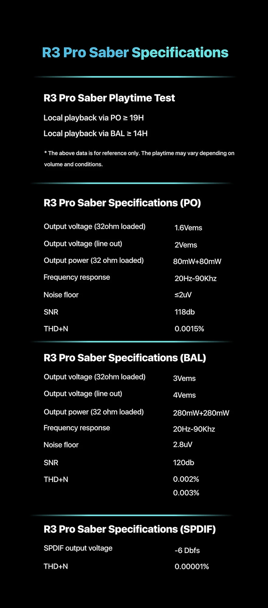 Hiby R3 Pro Saber – Linsoul Audio