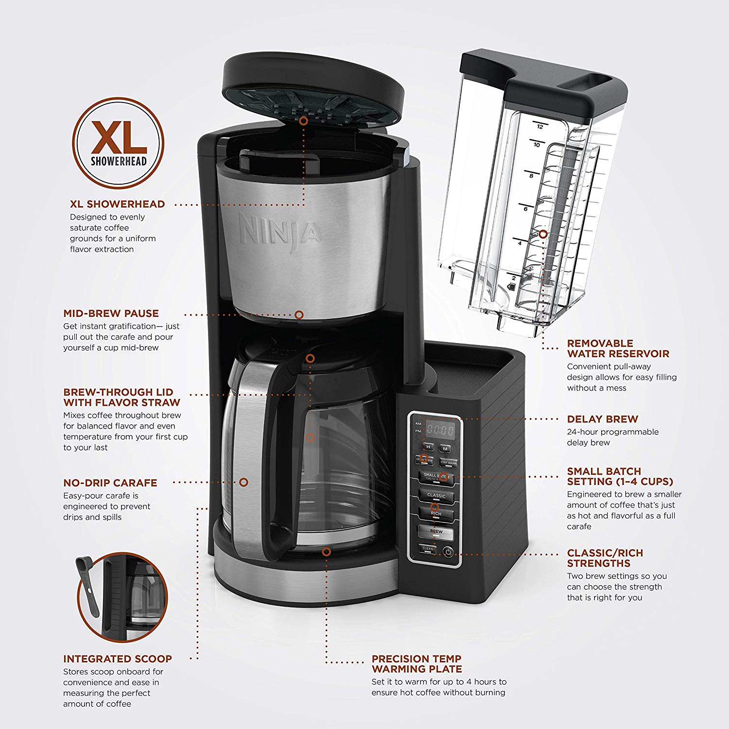 Honest Review Ninja 12 Cup Programmable Coffee Maker Brewer CE200 