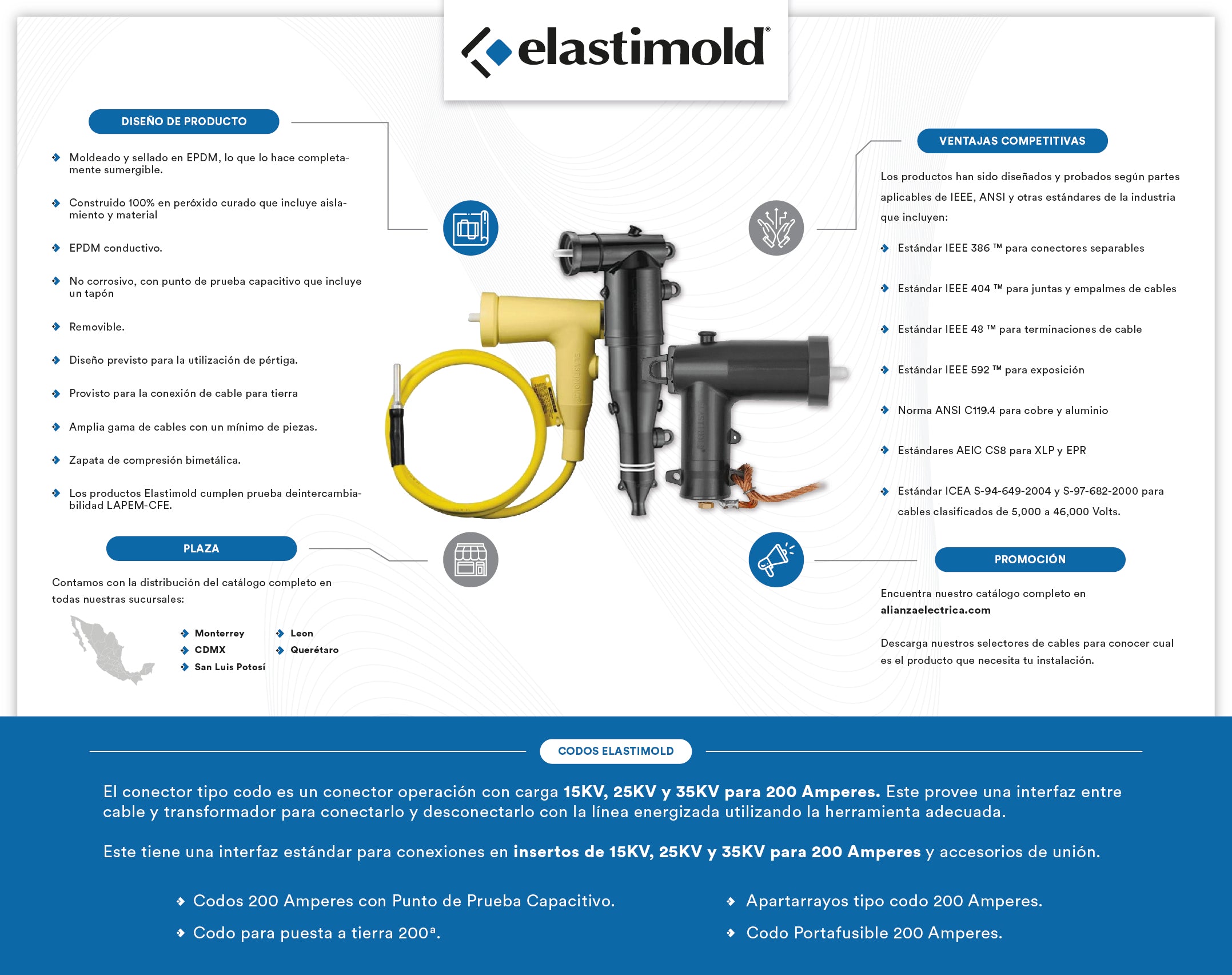 Infografia de elastimold