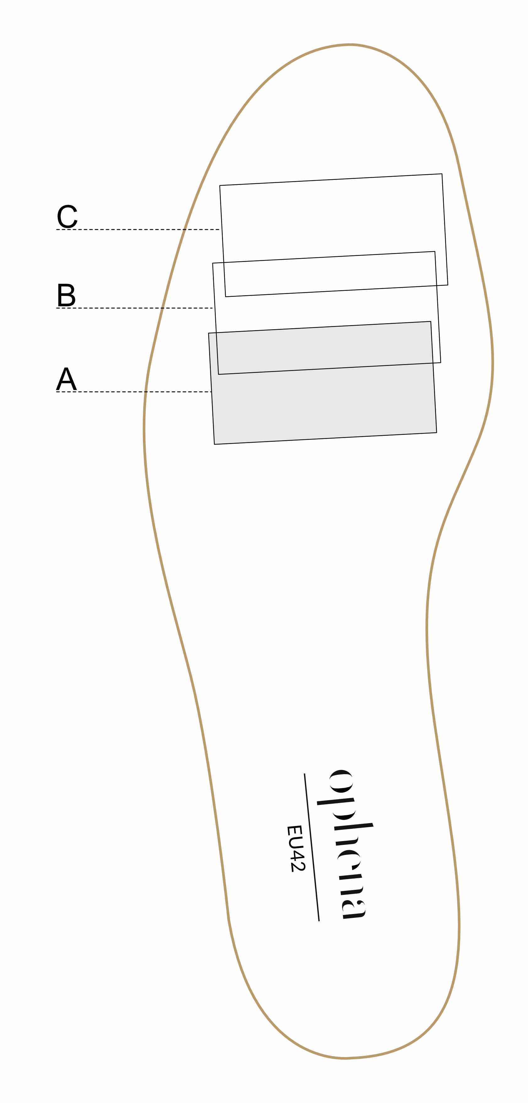 Magnet position