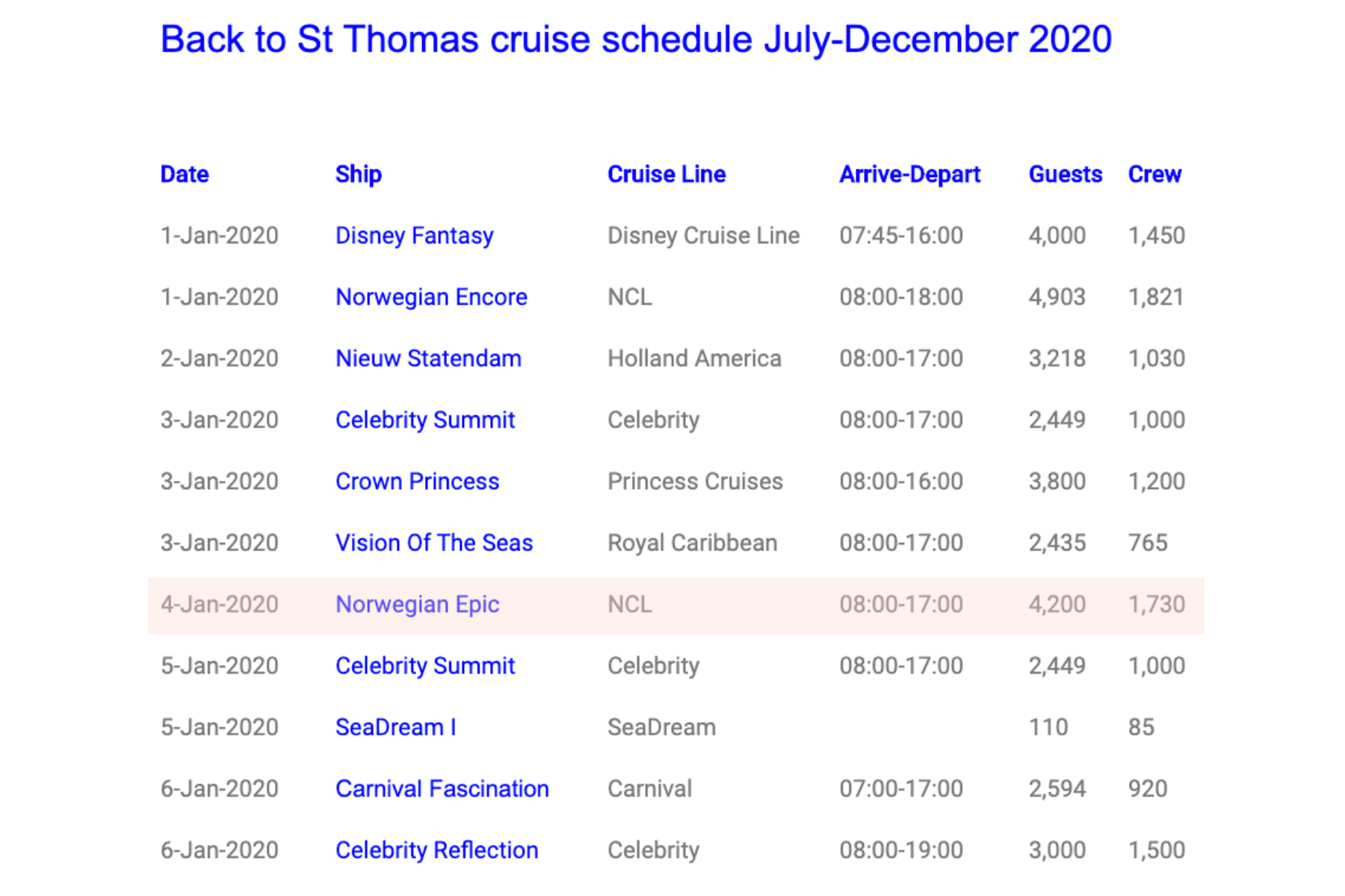 Cruise schedules and port information