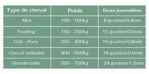 Dosage CBD pour cheval