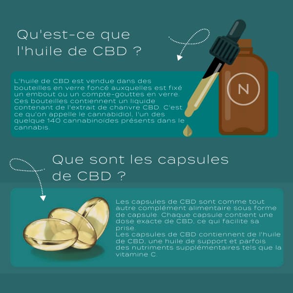 Huile de CBD vs capsules CBD