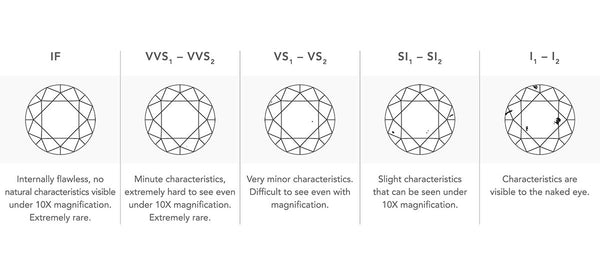 Simulert Diamond Ring Clarity