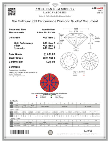 Diamond Superpowers: Brilliance, Fire and Scintillation