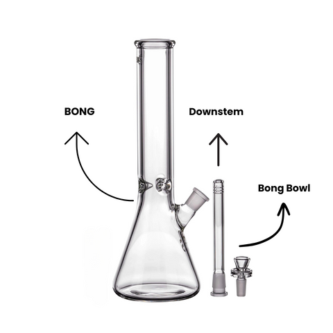 Bong Explained 