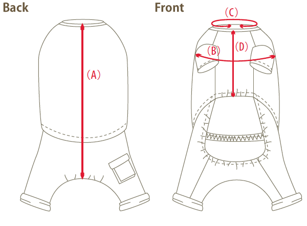 Fitting guide