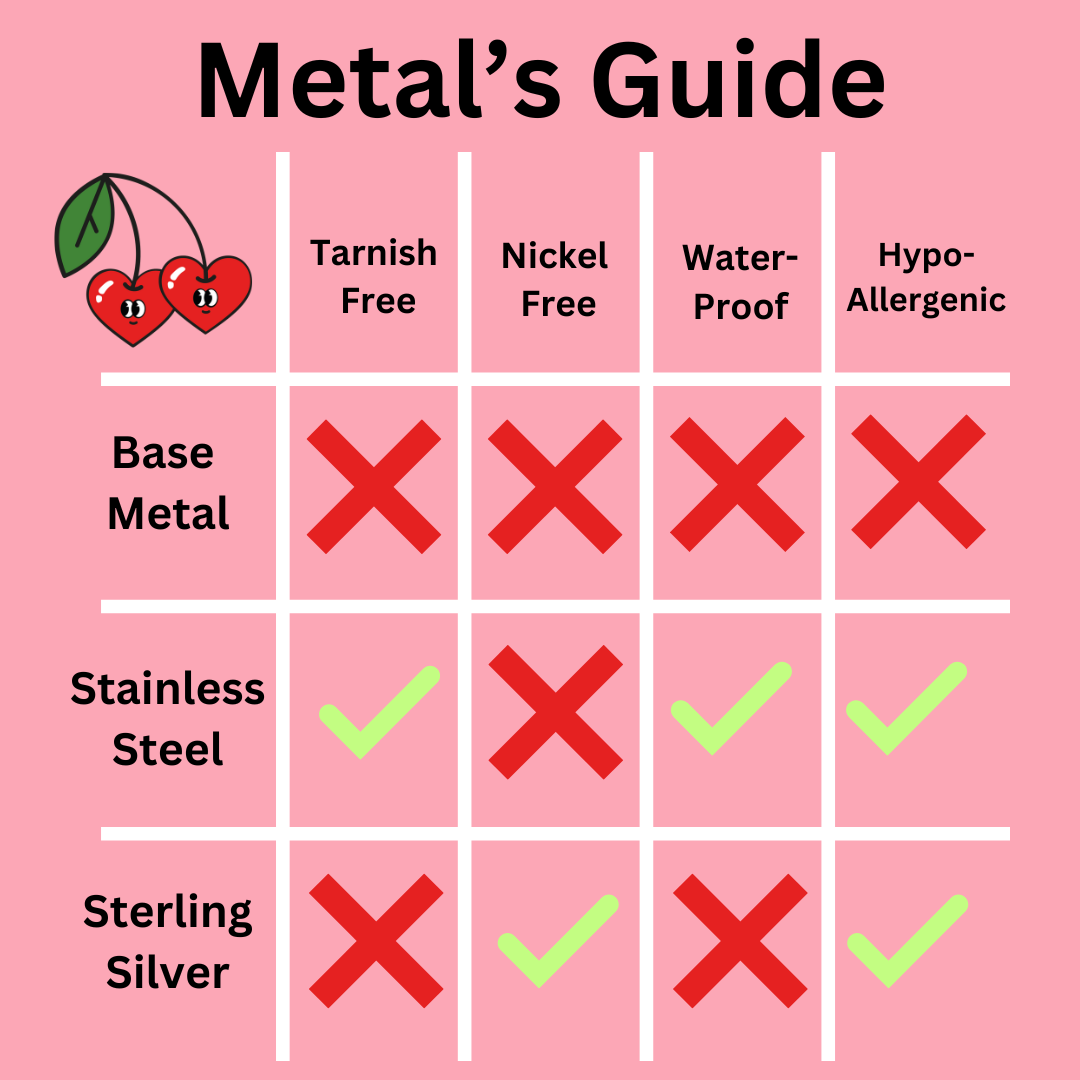Metals Guide – Sour Cherry