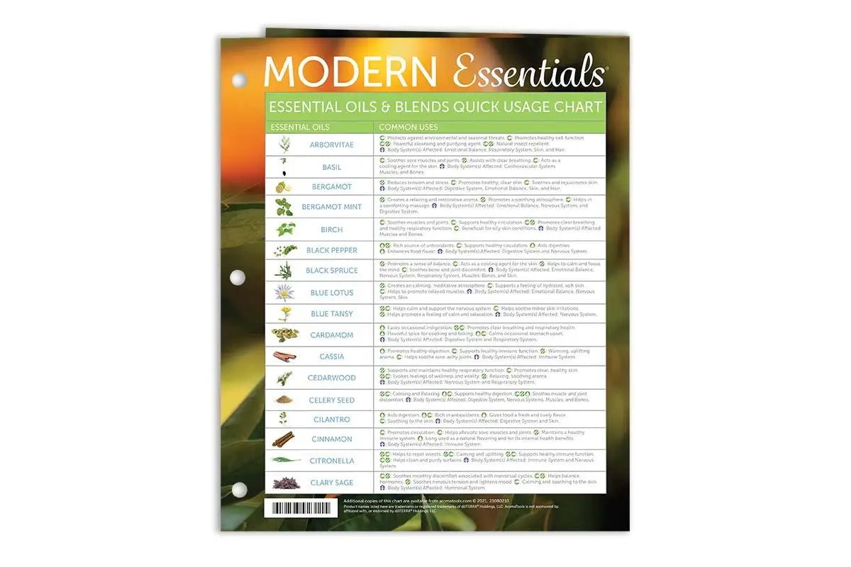 Modern Essentials: Essential Oil System and Function Support Referen -  AromaTools®