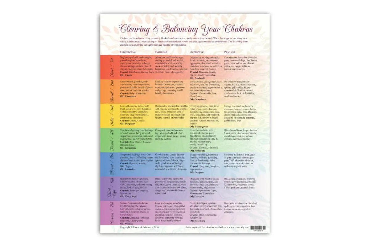 Supporting Wellness Through Chakra Balancing Tear Pad (25 Sheets