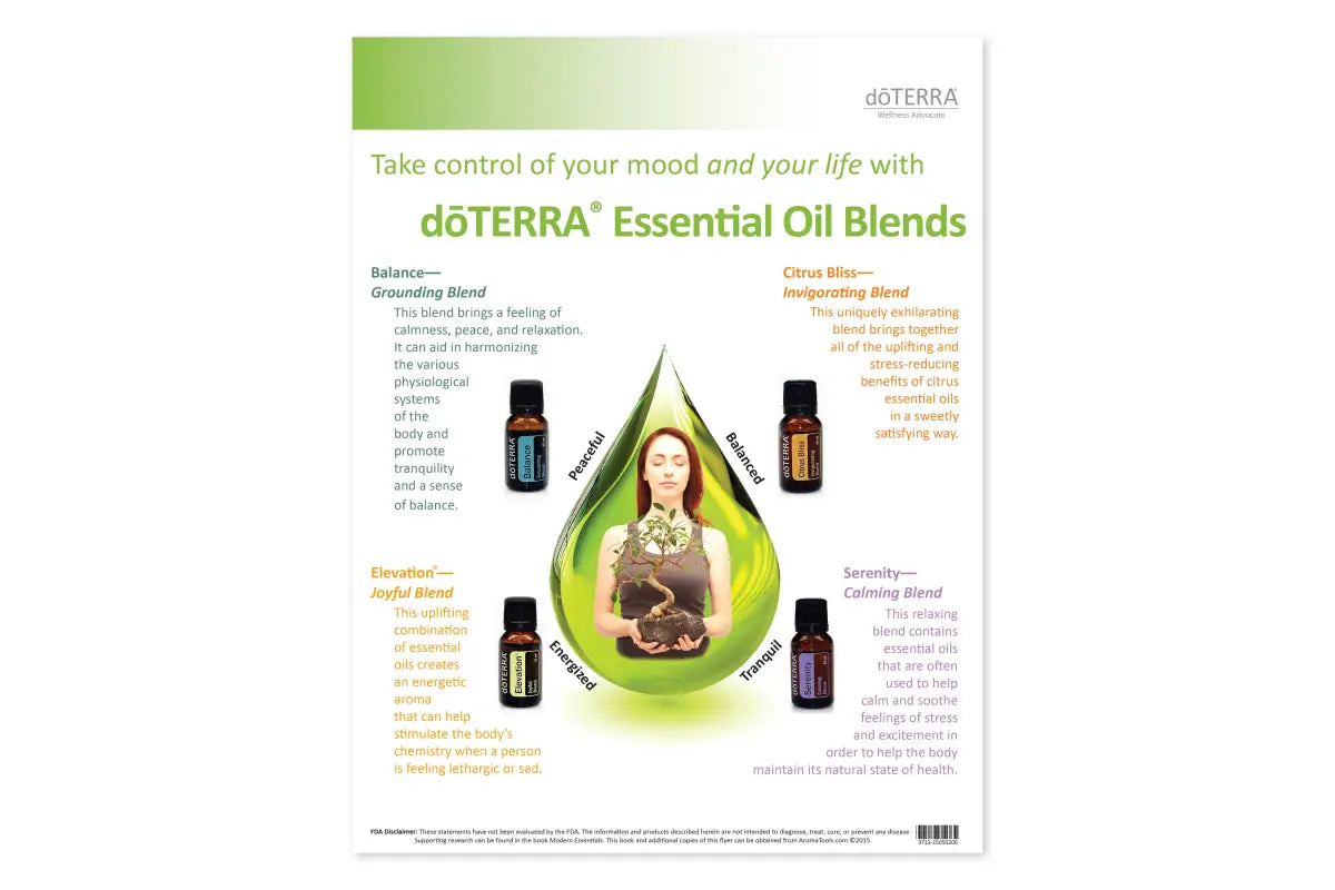 Essential Oils for Men Digital Tear Pad - AromaTools®