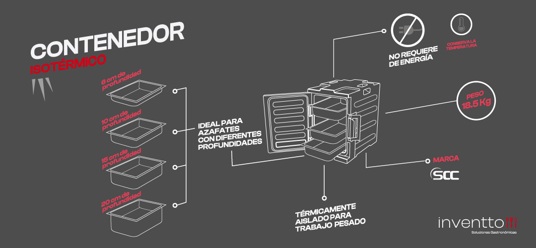 capacidad contenedor isotermico