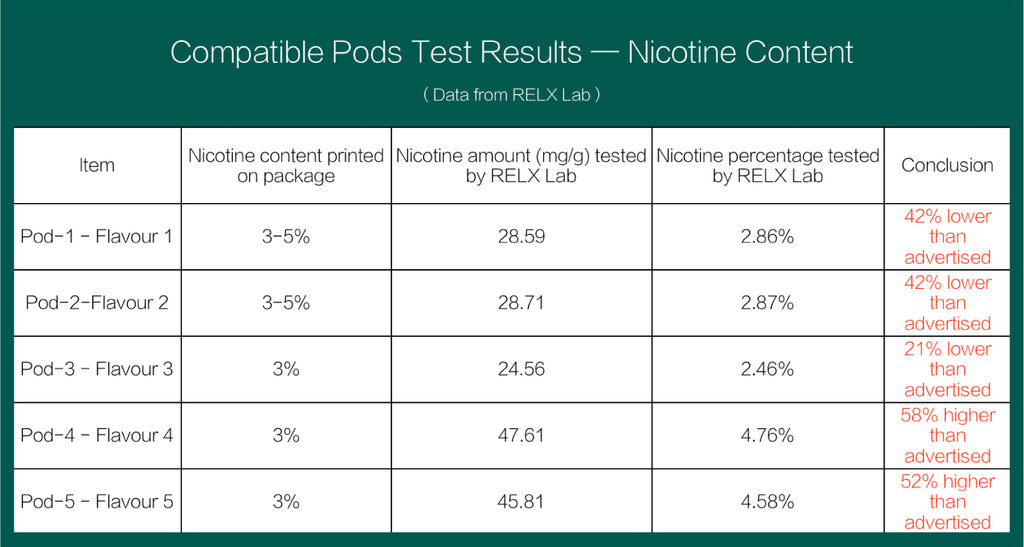 Nicotine Content