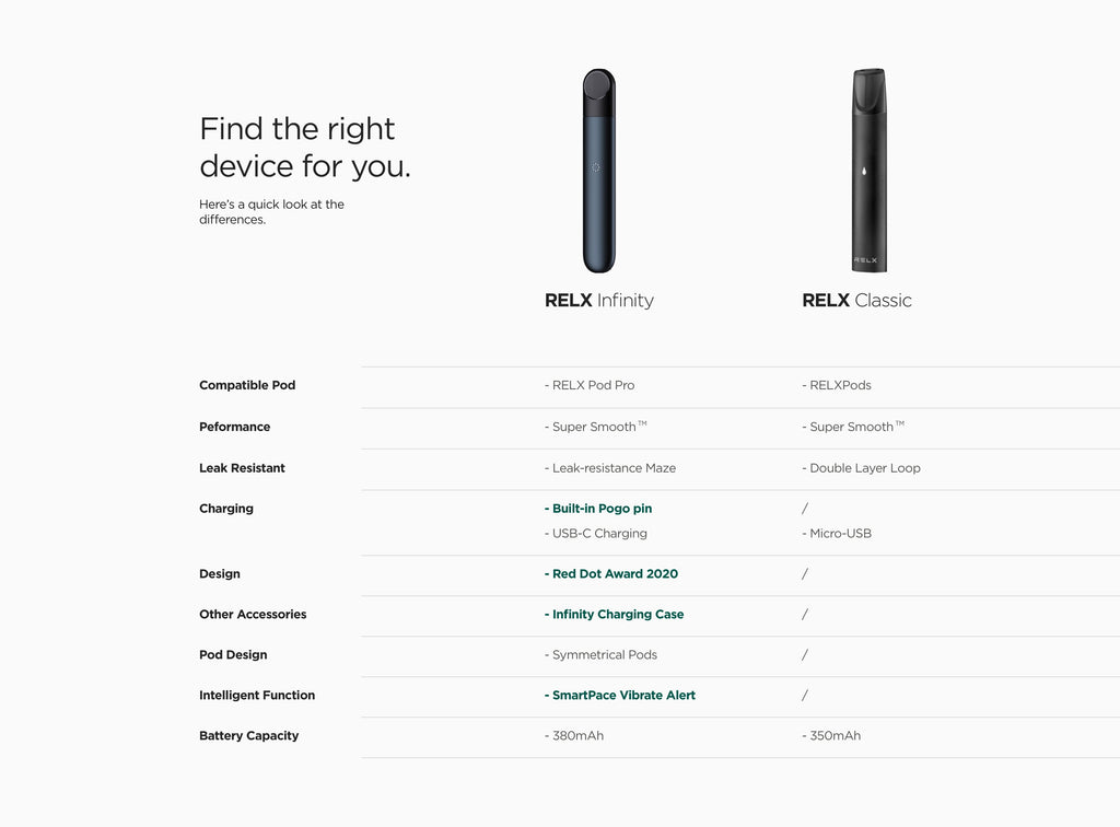 RELX Infinity vs RELX Classic