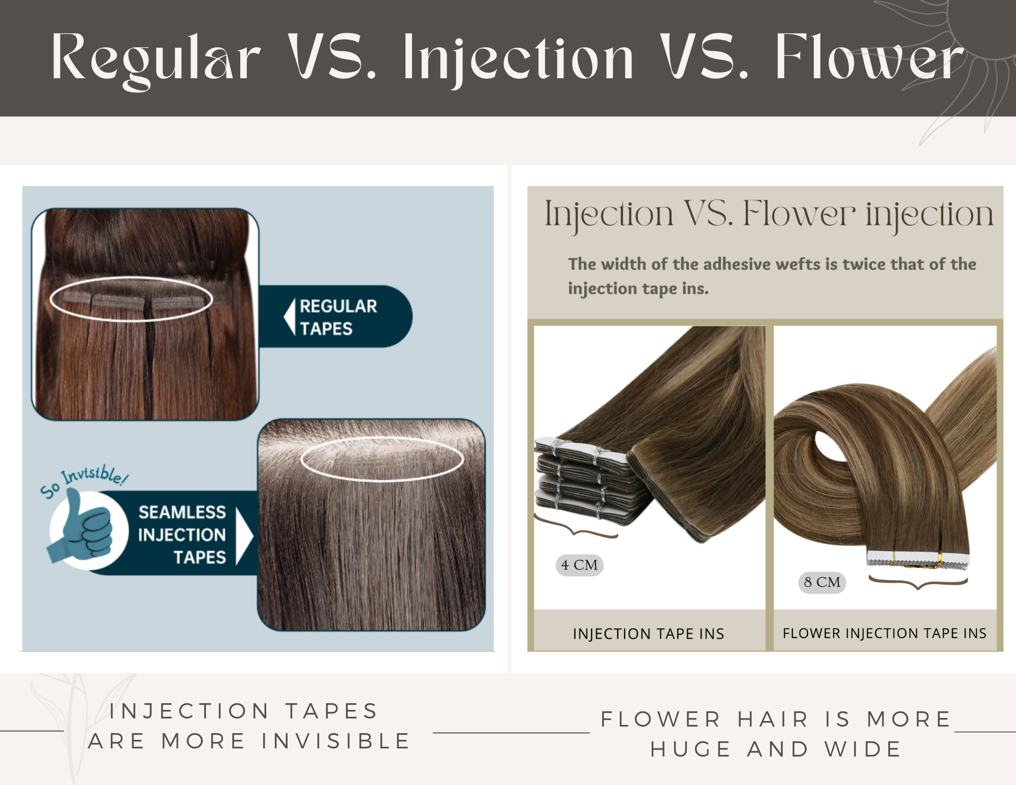 tape ins on regular vs. injection vs. flower