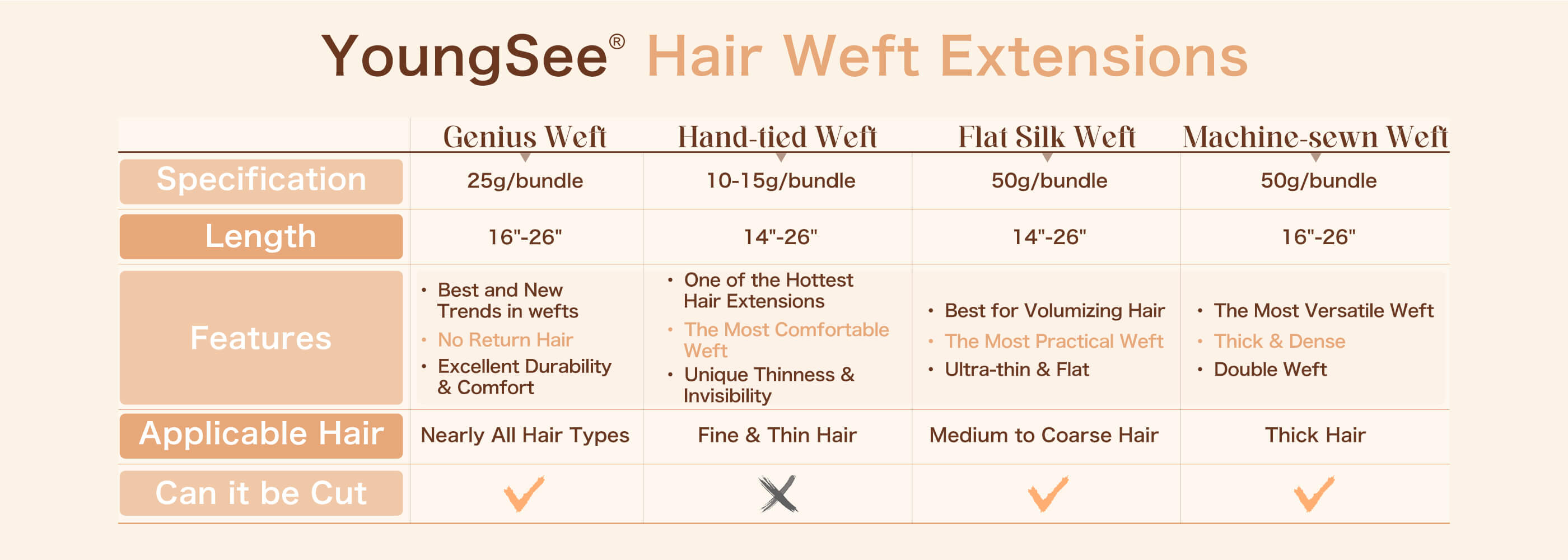 the unique advantages and differences of four wefts