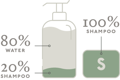 NueBar Solid Shampoo Bars contain more shampoo than a regular bottle of shampoo