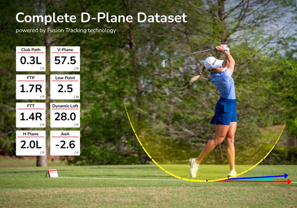 FlightScope Mevo+ Pro Package D-Plane